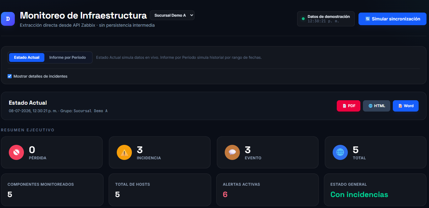 Panel de monitoreo de infraestructura multi-sucursal